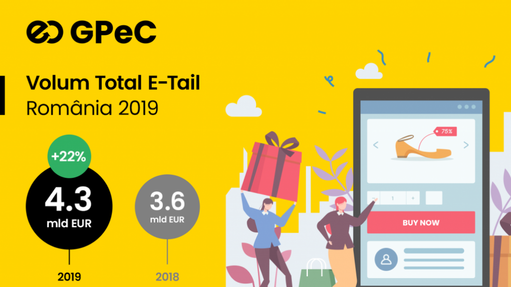 Raport piata E-Commerce din Romania 2019