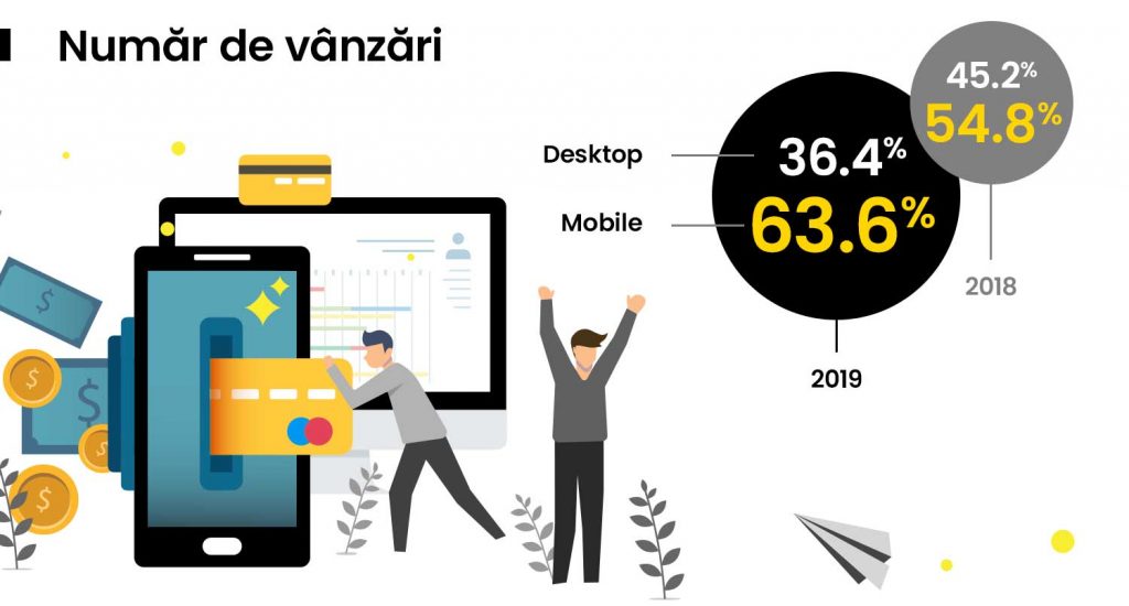 e-Commerce, GPeC. Raport e-Commerce România 2019