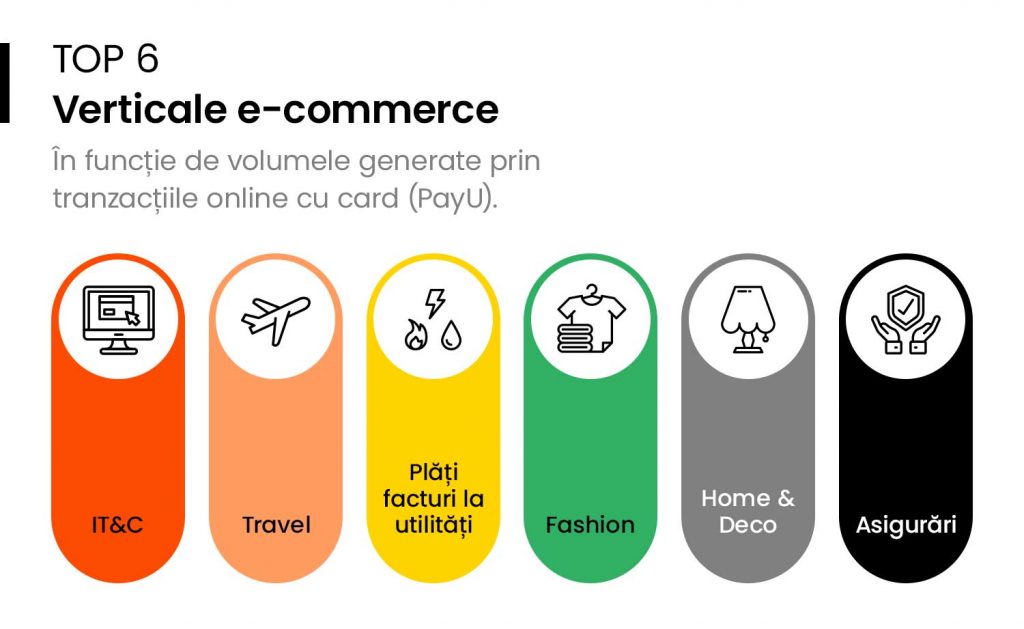 e-Commerce, GPeC. Raport e-Commerce România 2019